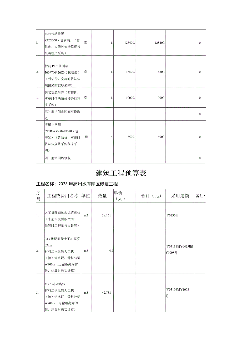 2023年高州水库库区修复工程工程部分总预算表建筑工程预算表.docx_第3页