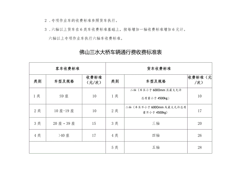 汕头南澳大桥车辆通行费收费标准表.docx_第2页