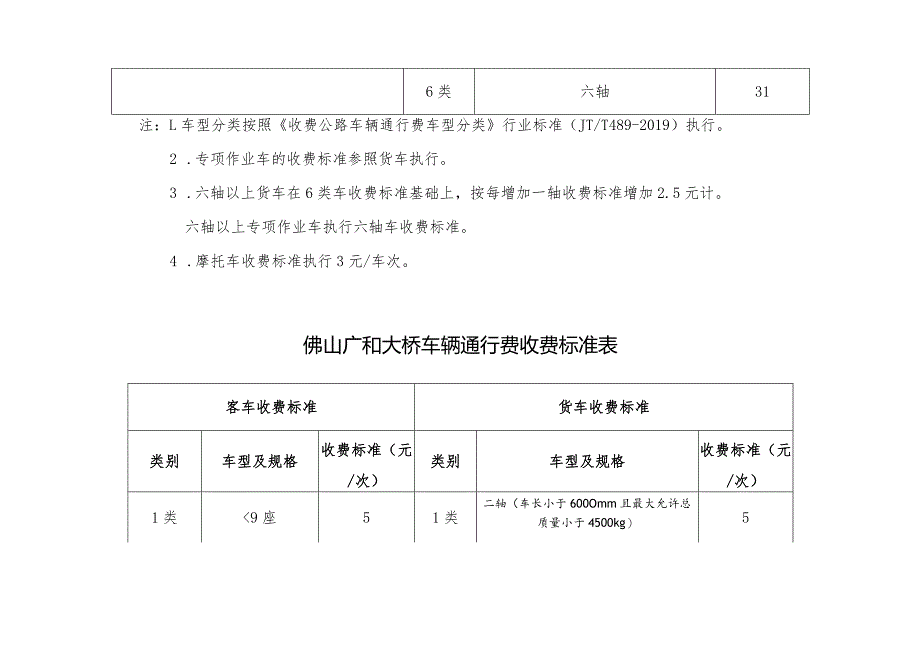 汕头南澳大桥车辆通行费收费标准表.docx_第3页