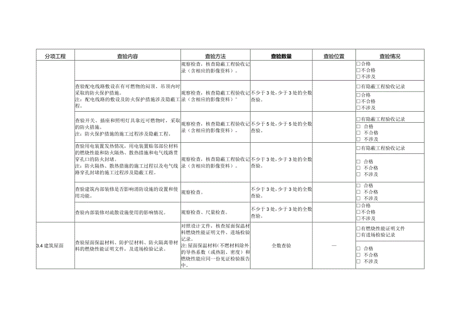 建筑装饰装修查验记录.docx_第3页