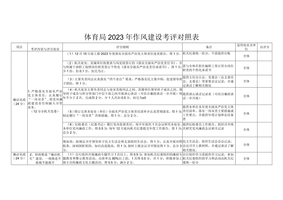 体育局2023年作风建设考评对照表.docx_第1页