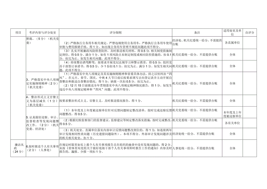 体育局2023年作风建设考评对照表.docx_第2页