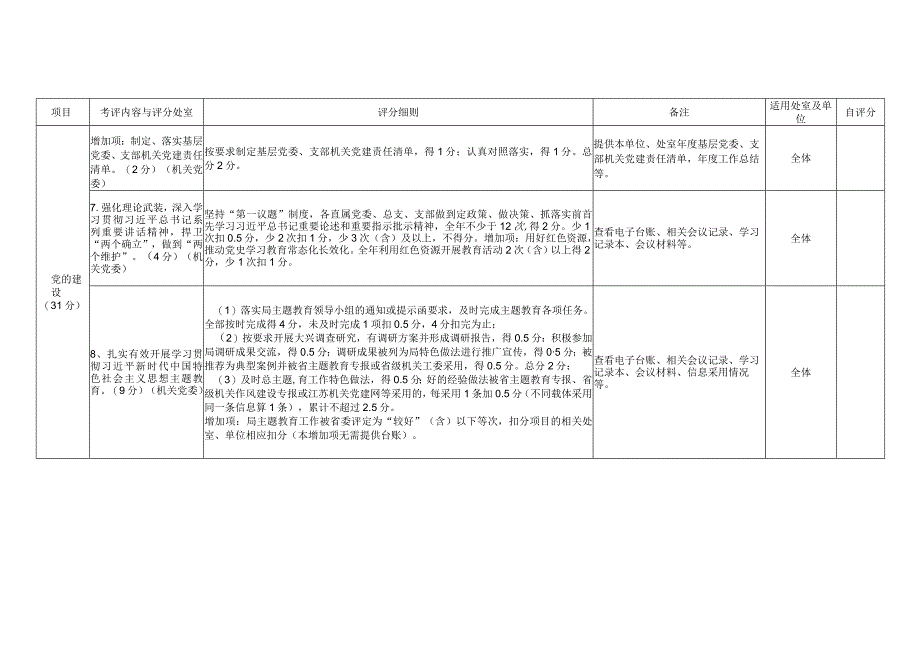 体育局2023年作风建设考评对照表.docx_第3页