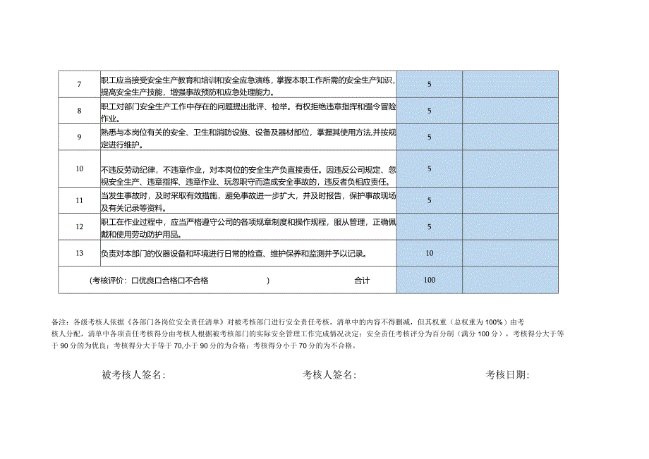 员工安全责任制考核表项目部检测员.docx_第2页