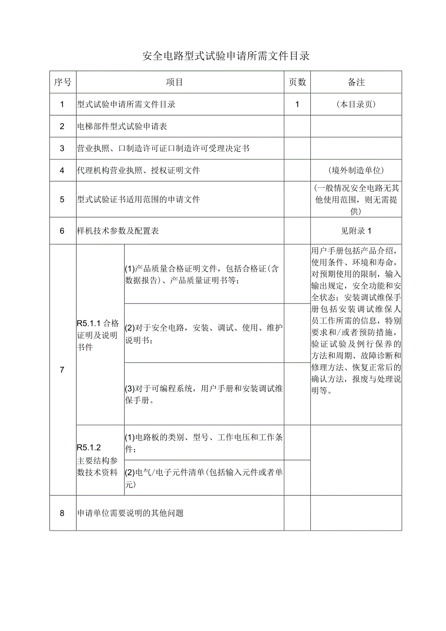 型式试验申请所需文件目录——安全电路.docx_第1页