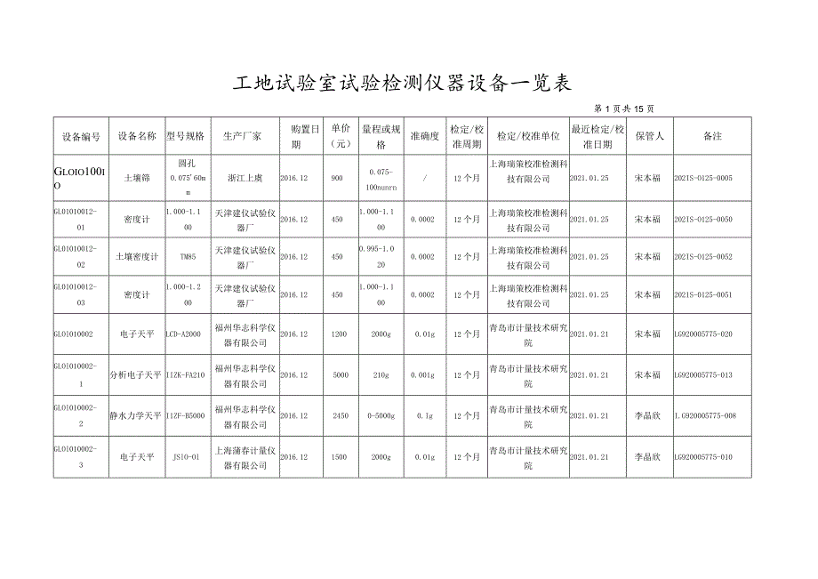 勐绿JL2S标议器设备一览表.docx_第1页