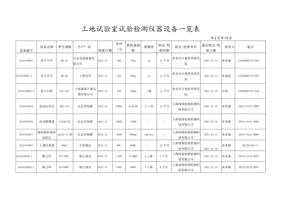 勐绿JL2S标议器设备一览表.docx_第2页