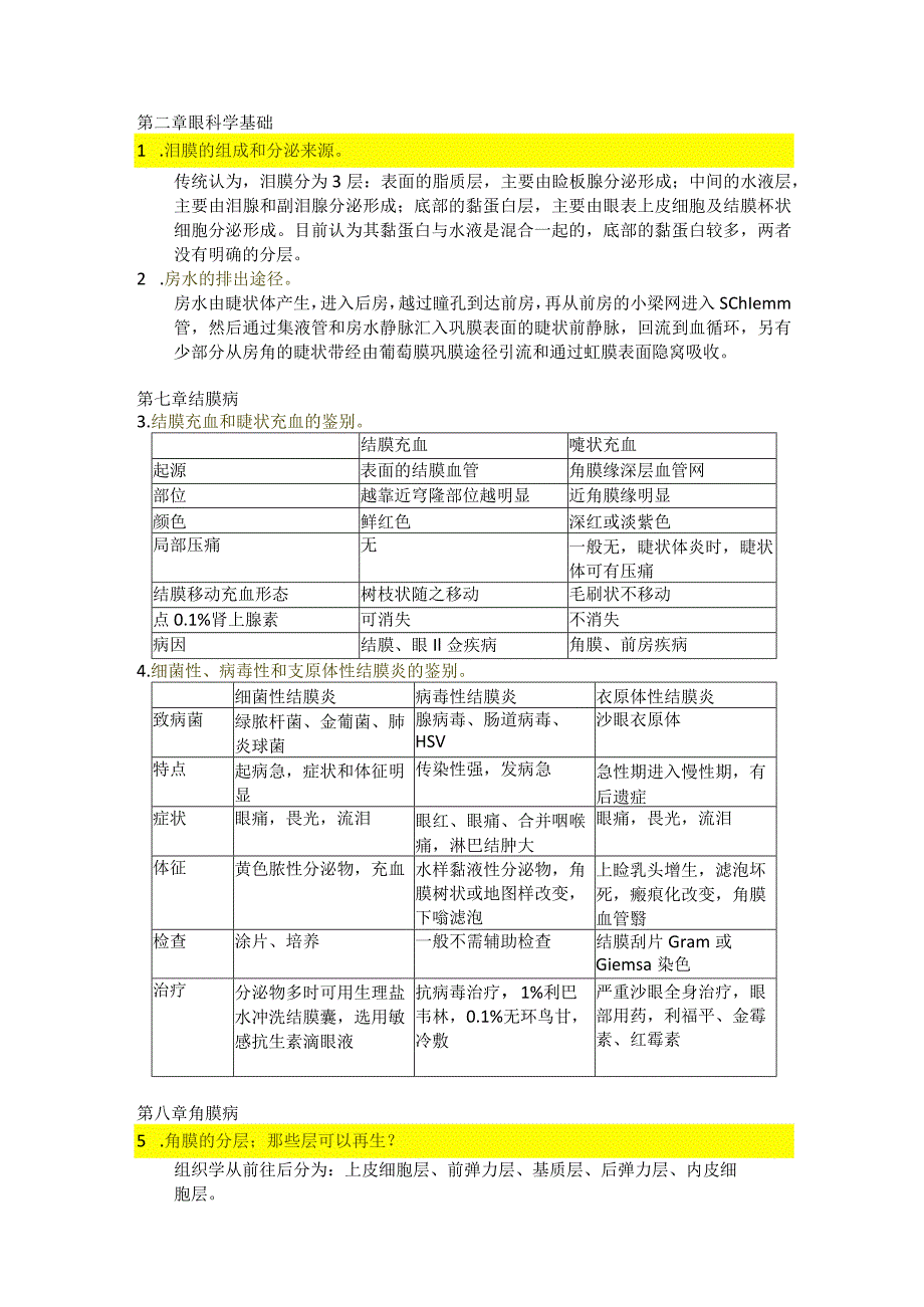 医学类学习资料：眼科学简答题.docx_第1页