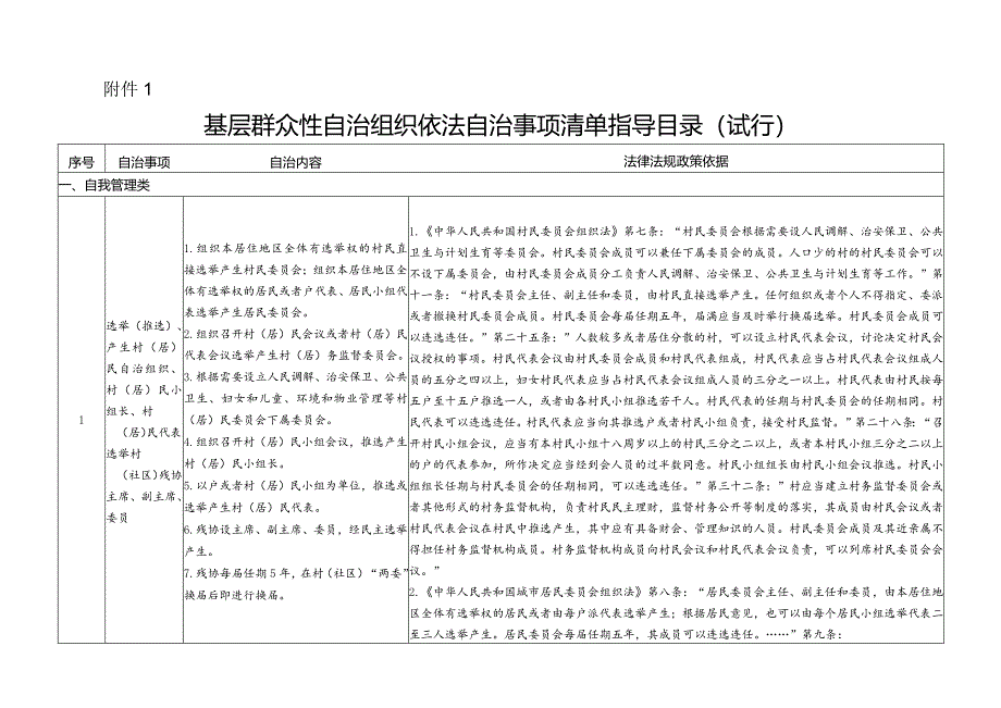 哈尔滨基层群众性自治组织依法自治事项清单指导目录（试行）.docx_第1页