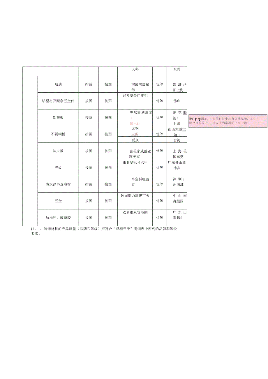 品牌库(以南城初级中学品牌表为基础)2014.9.29.docx_第2页