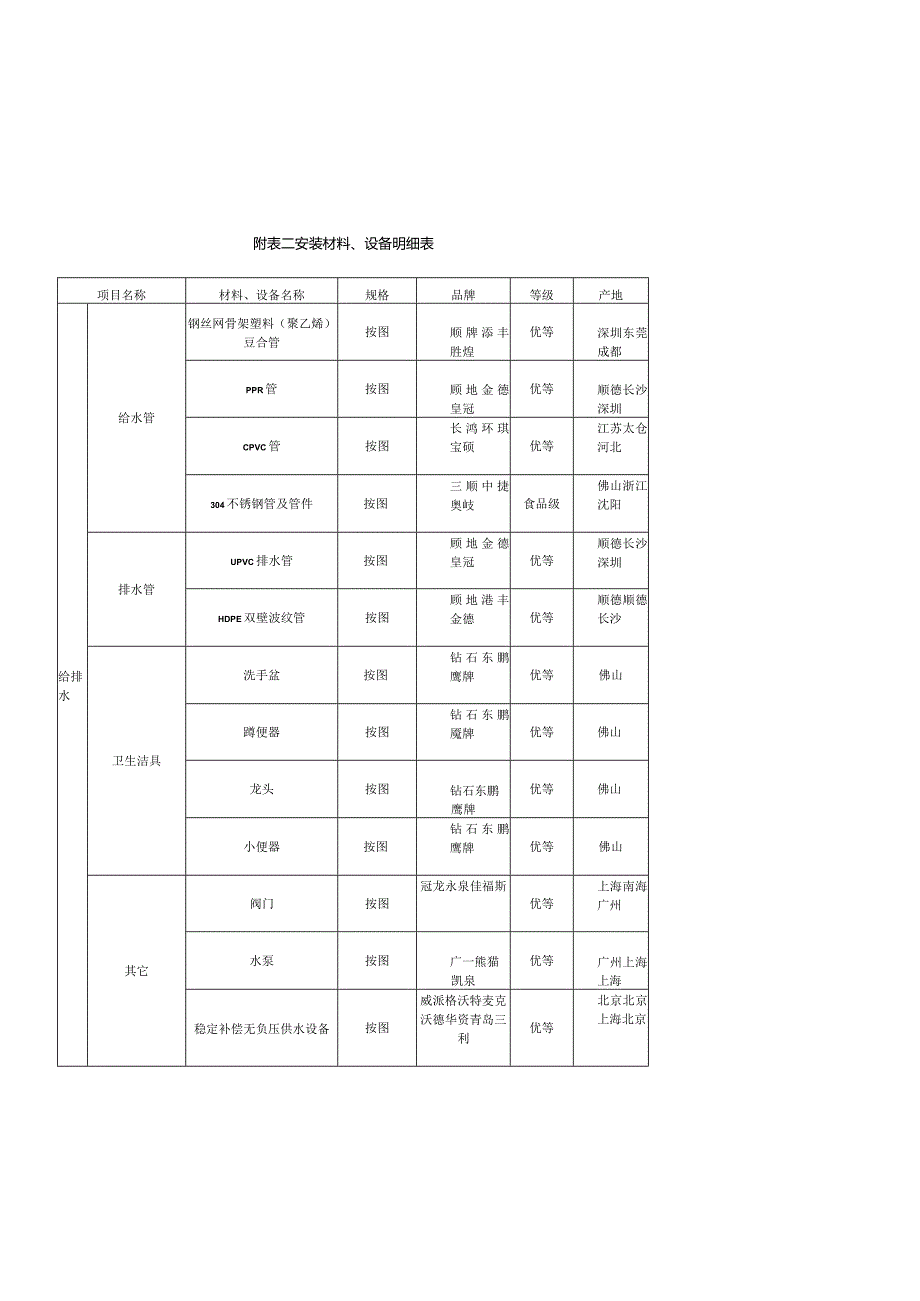 品牌库(以南城初级中学品牌表为基础)2014.9.29.docx_第3页