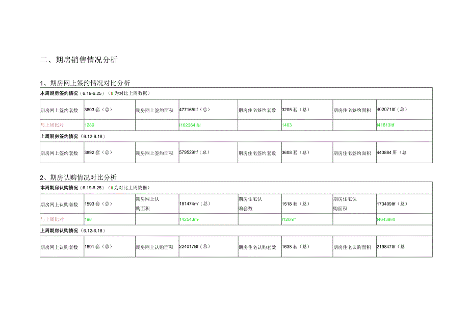 北京楼市一周成交量分析.docx_第3页