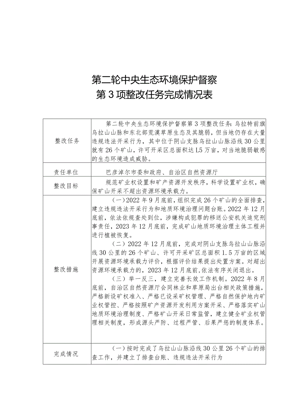 乌拉特前旗乌拉山山脉和东北部荒漠草原督察整改表.docx_第1页