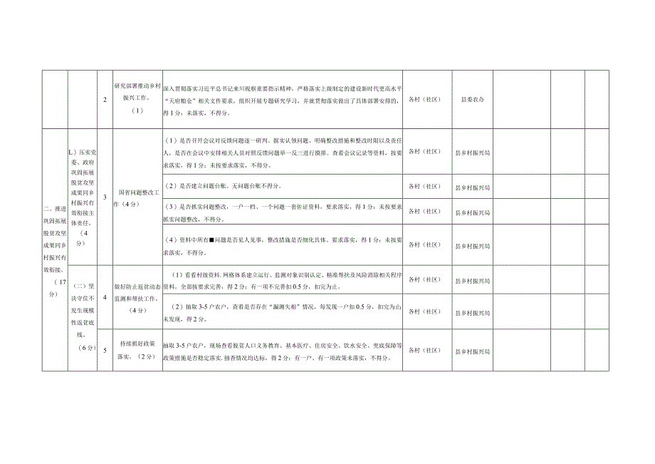 2023年乡村振兴战略实绩考核村（社区）8月督查任务清单.docx_第3页