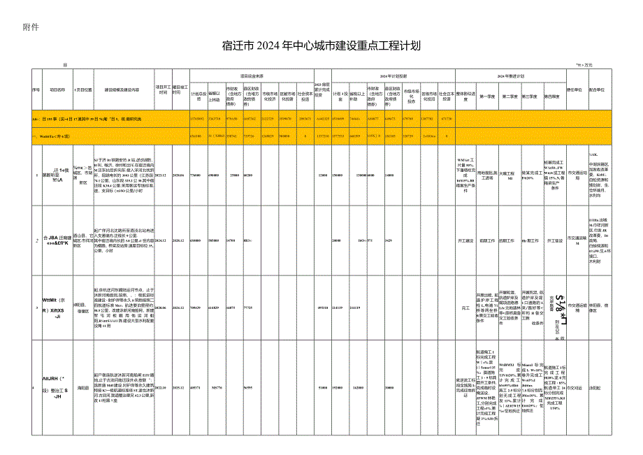 宿迁市2024年中心城市建设重点工程计划.docx_第1页