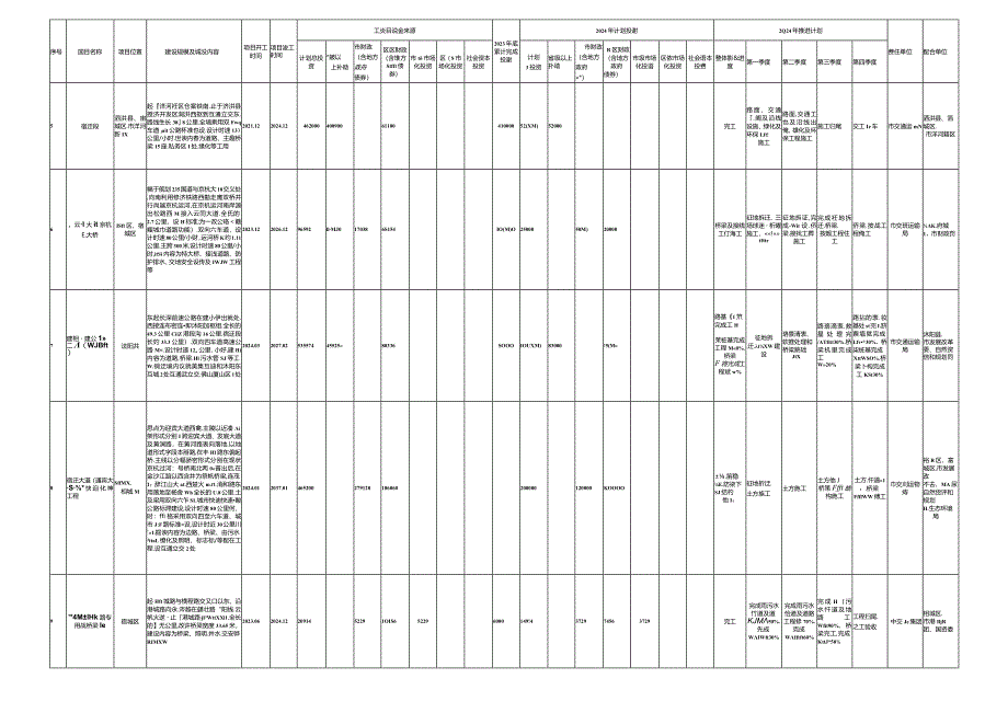 宿迁市2024年中心城市建设重点工程计划.docx_第2页