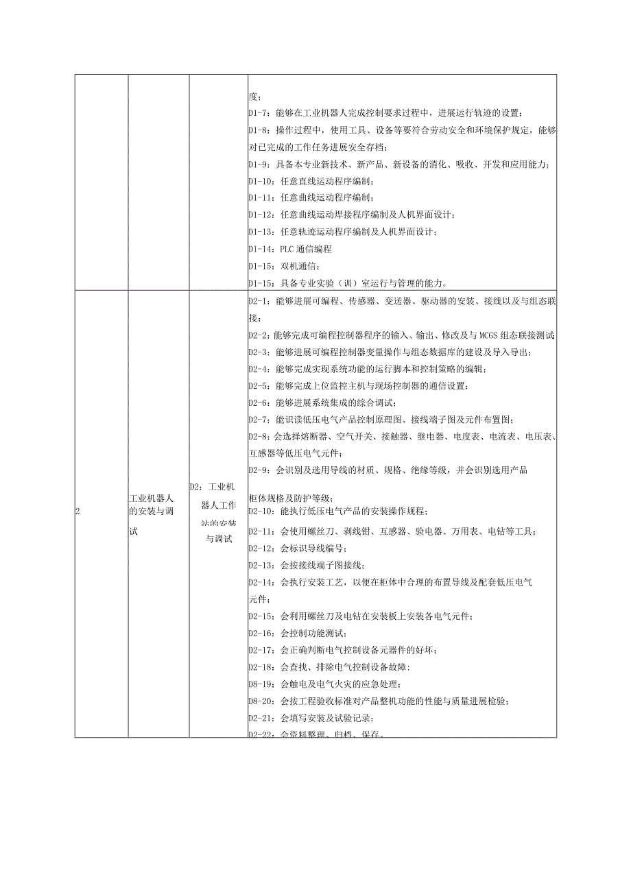 工业机器人培养方案说明.docx_第3页