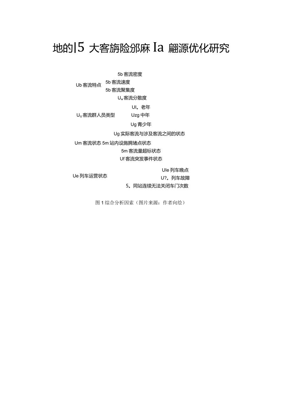 地铁站大客流风险分析和疏导标识优化研究.docx_第1页