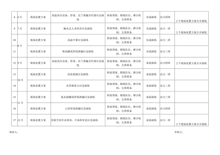 2024年动力车间应急演练计划.docx_第2页