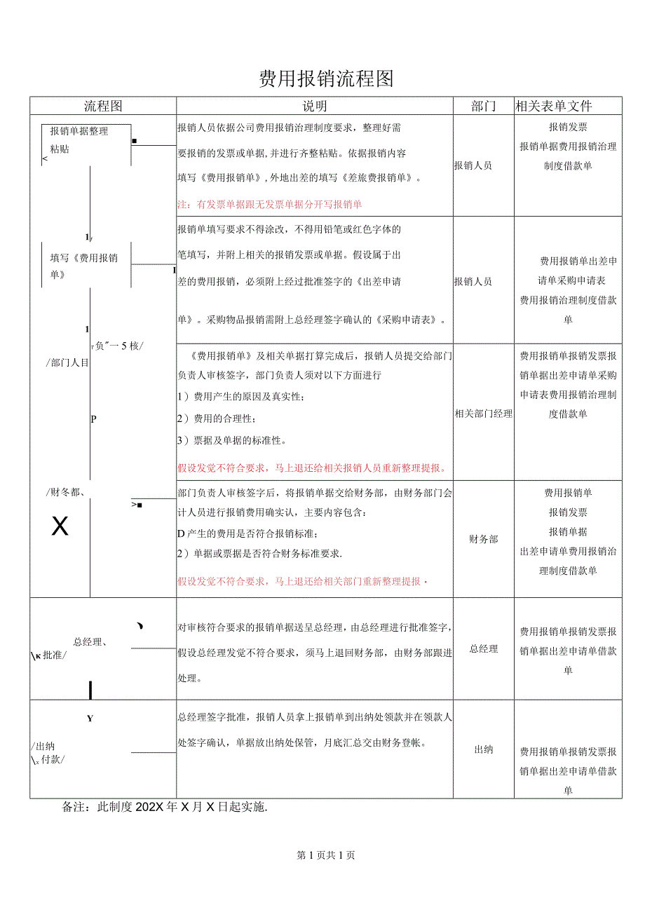 公司费用报销流程图.docx_第1页