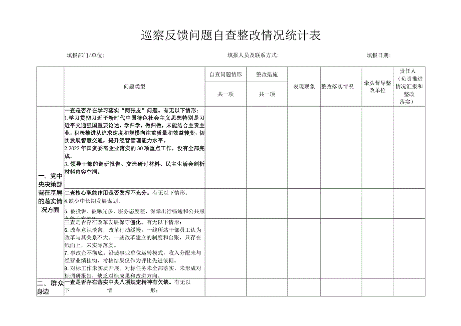 巡察反馈问题自查整改情况统计表.docx_第1页