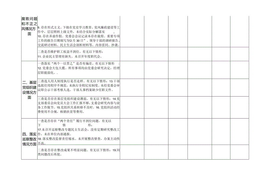 巡察反馈问题自查整改情况统计表.docx_第2页