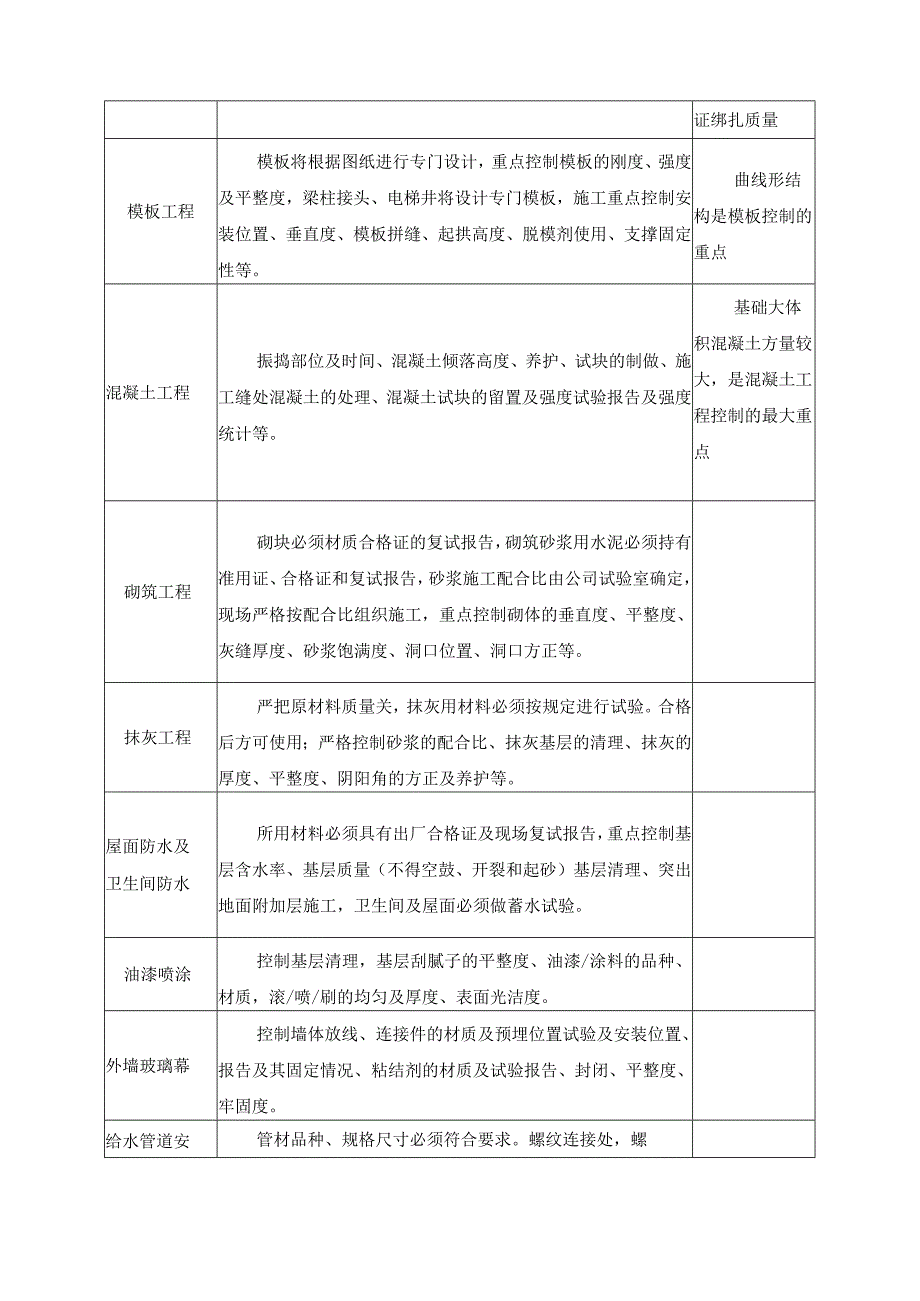 质量安全管控要求.docx_第2页