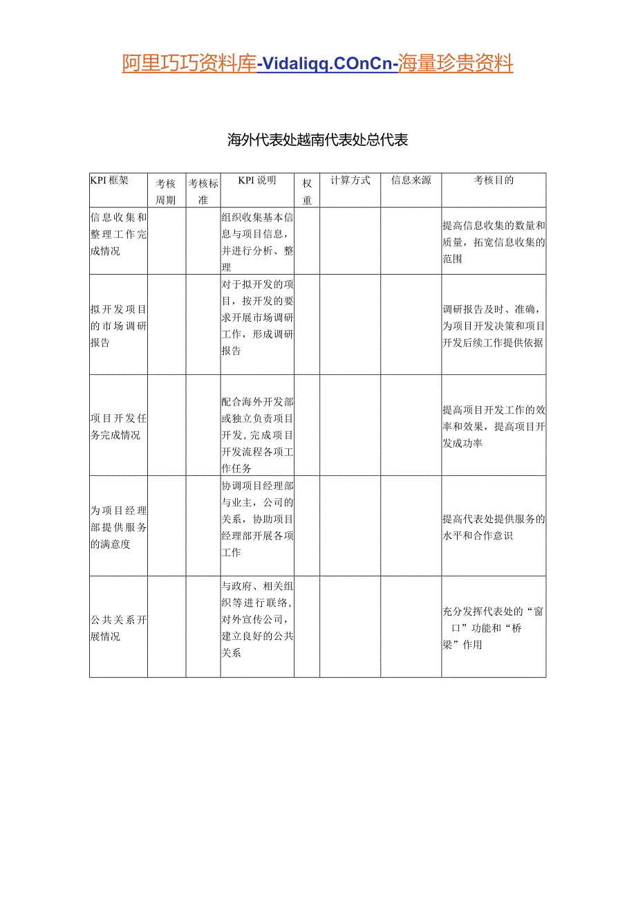 建筑业-海外代表处-越南代表处总代表关键绩效考核指标（KPI）.docx_第1页