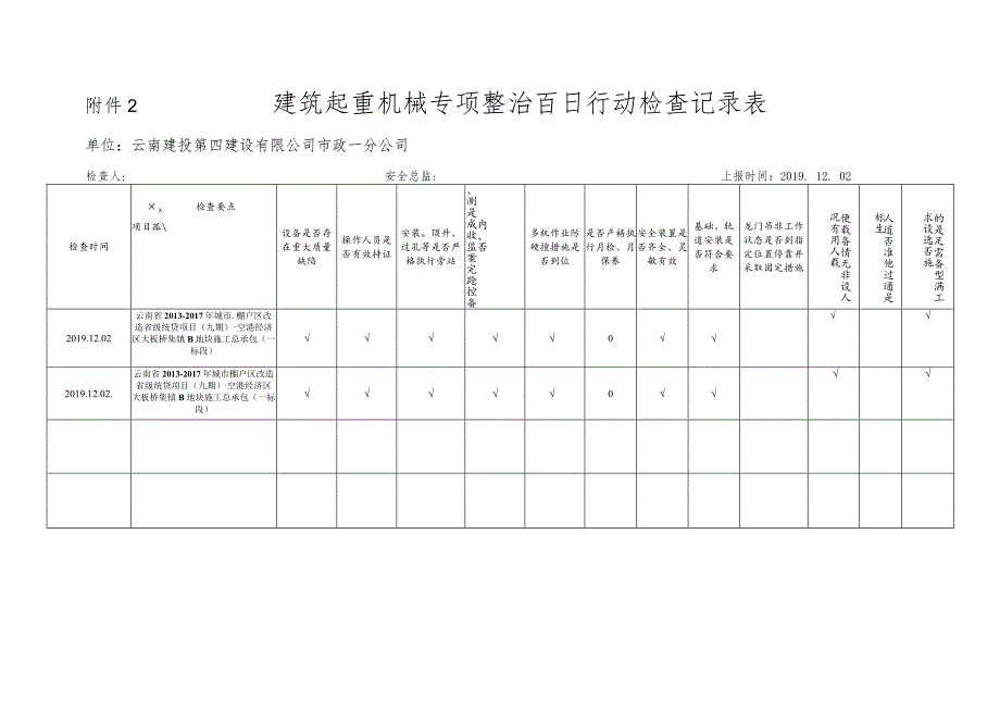 ★建筑起重机械专项整治百日行动检查记录表.docx_第1页