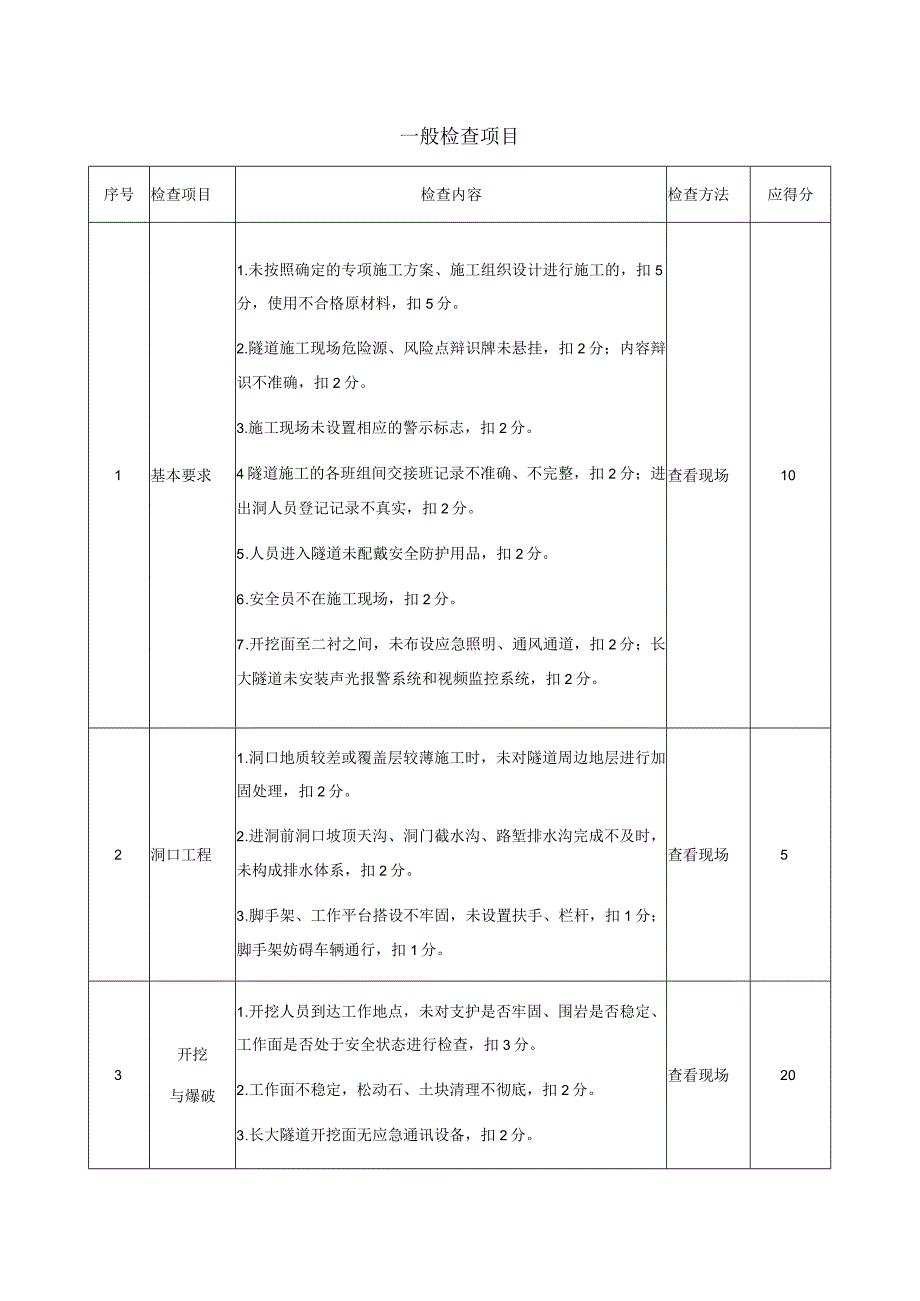 安全生产隧道开挖作业一般检查项目.docx_第1页