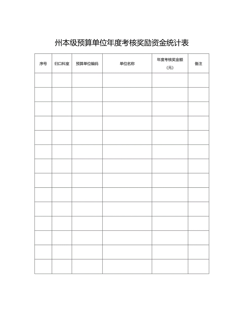 州本级预算单位年度考核奖励资金统计表.docx_第1页