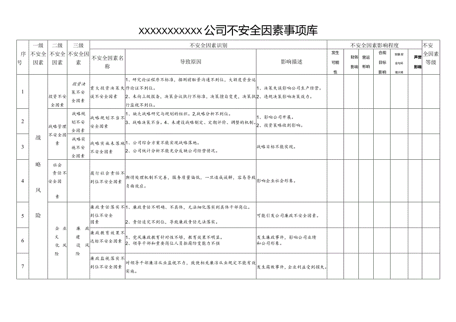 公司不安全因素事项库模板.docx_第1页