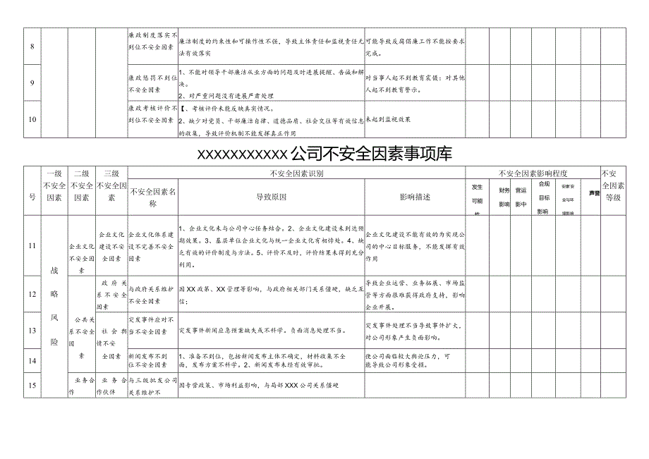 公司不安全因素事项库模板.docx_第2页