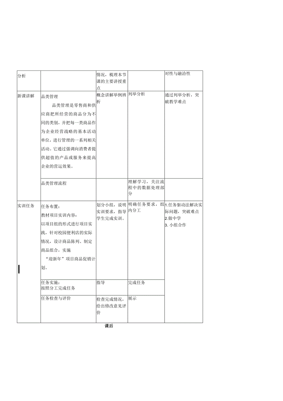 商品学（慕课版）教案-教学设计 6.2品类管理.docx_第2页