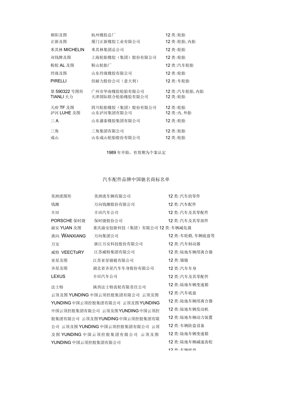 十佳轮胎品牌榜上榜.docx_第3页