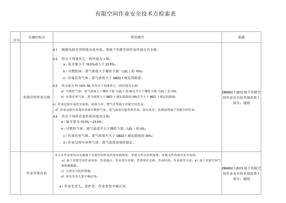 有限空间作业安全技术点检索表.docx_第1页