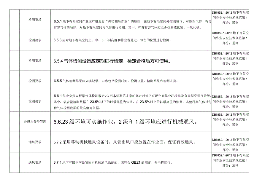 有限空间作业安全技术点检索表.docx_第2页