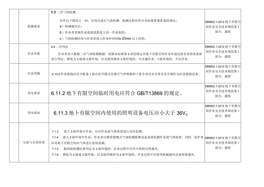 有限空间作业安全技术点检索表.docx_第3页