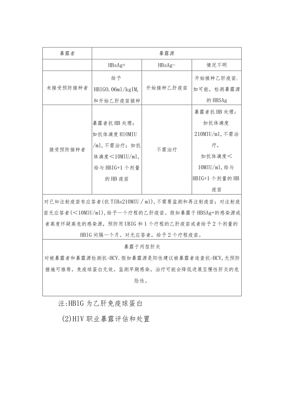 传染病职业暴露的处理.docx_第2页