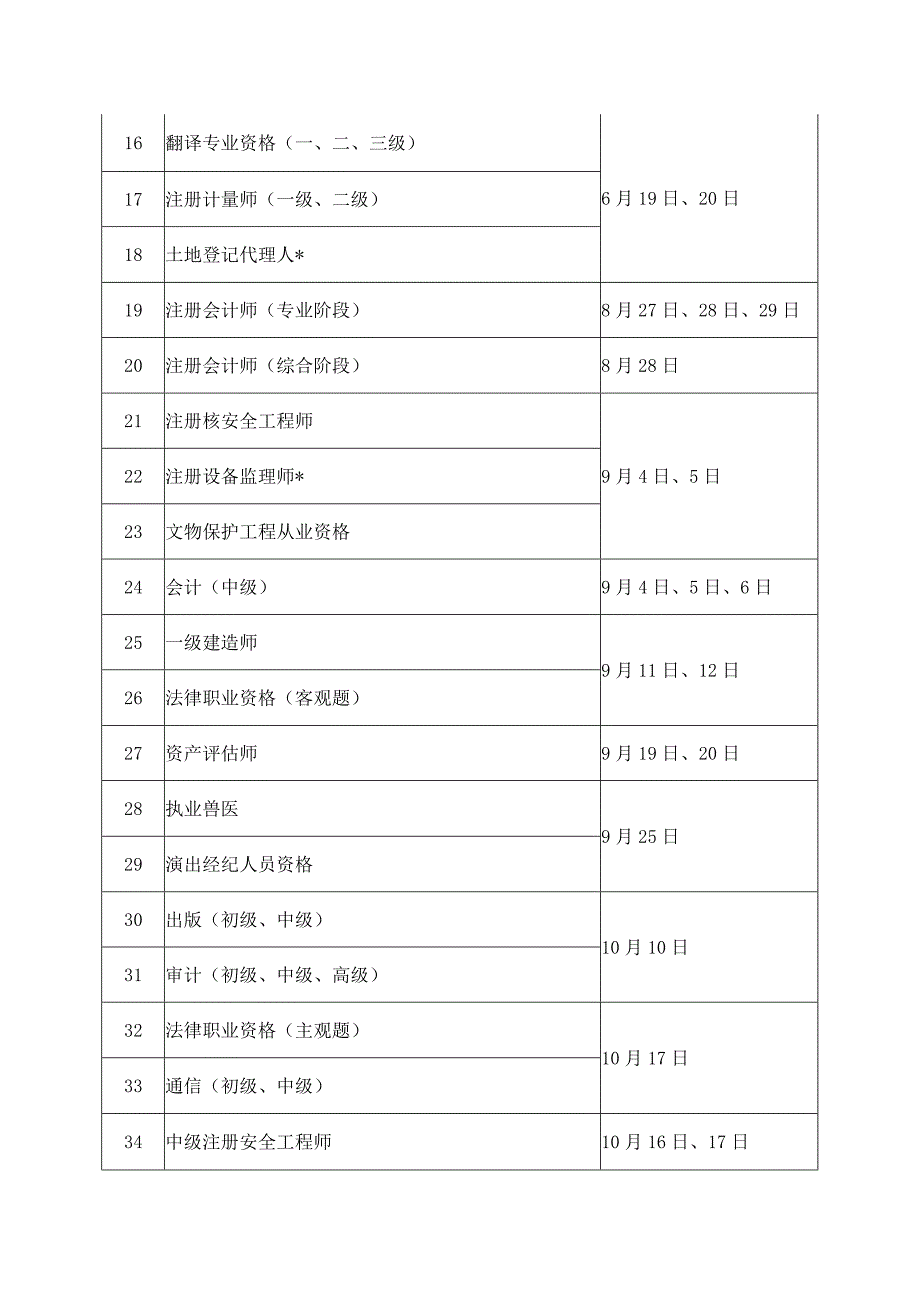 2021年度专业技术人员职业资格考试工作计划.docx_第2页