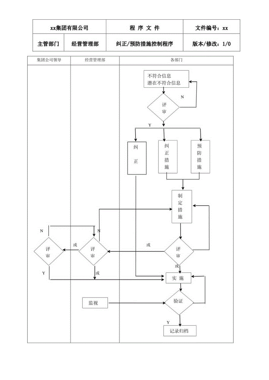 纠正预防措施控制程序.docx_第3页