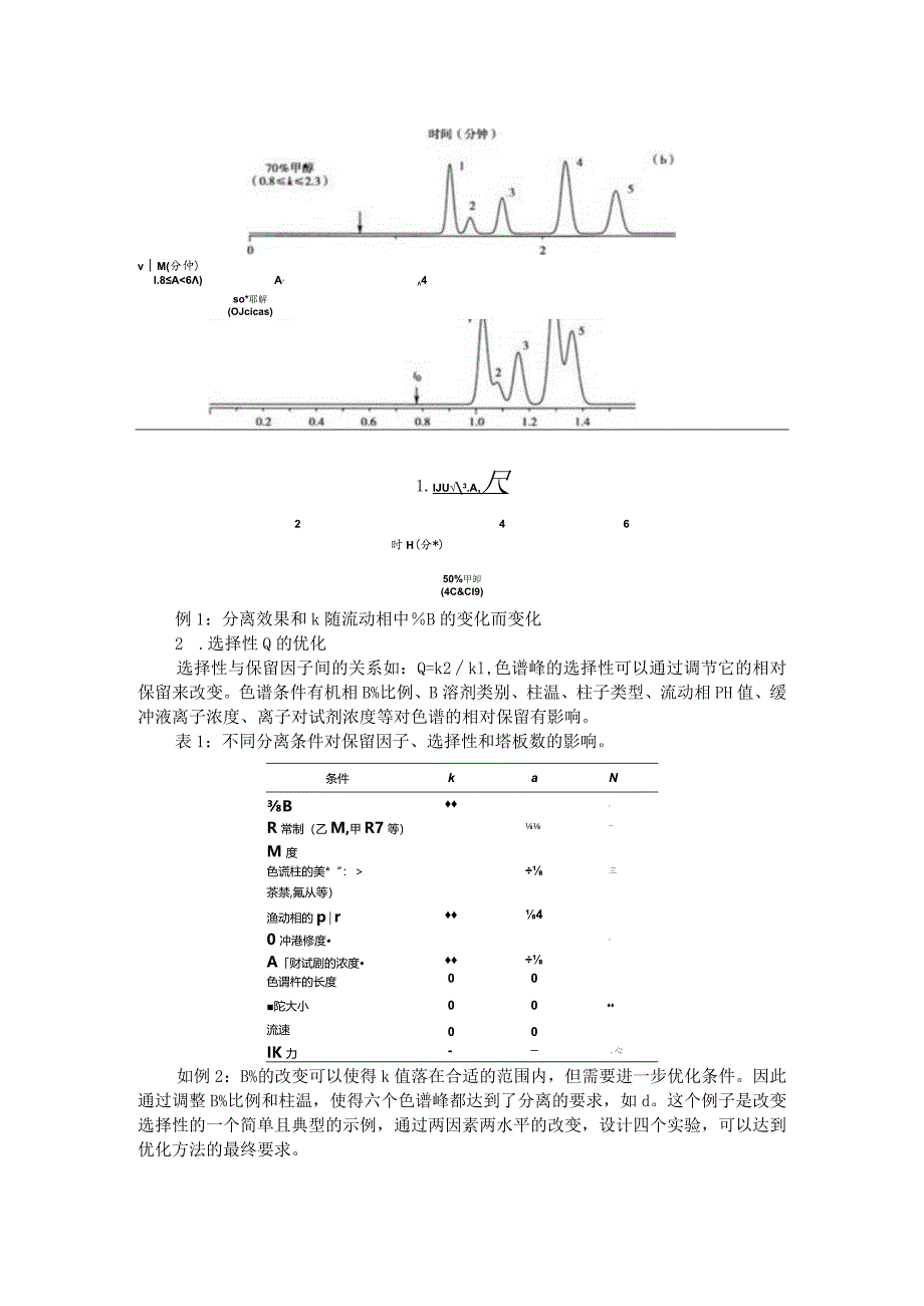 (分析方法开发)影响关键色谱峰对分离度的重要因素.docx_第3页