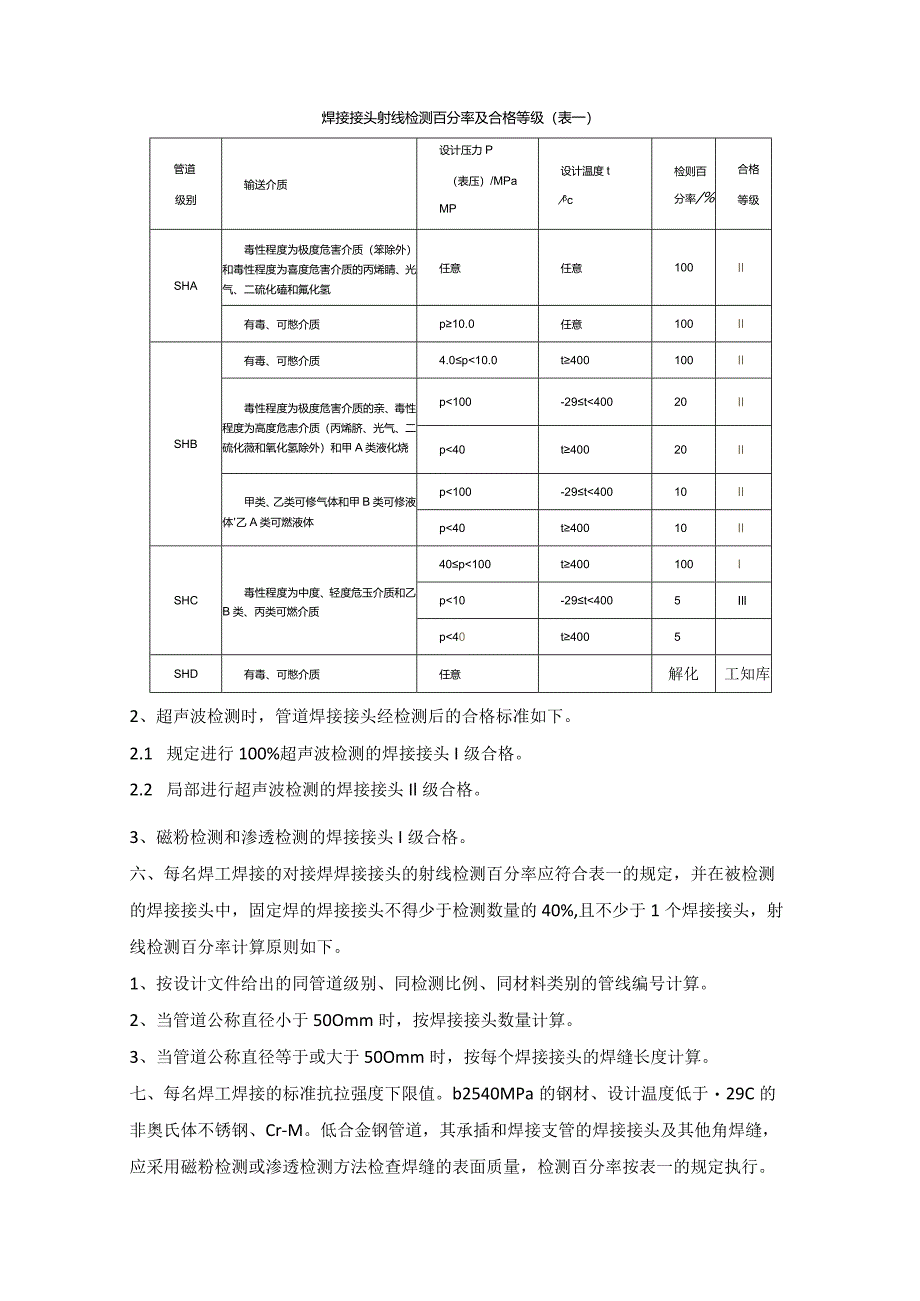 技能培训资料：管道完工的质量检验.docx_第3页