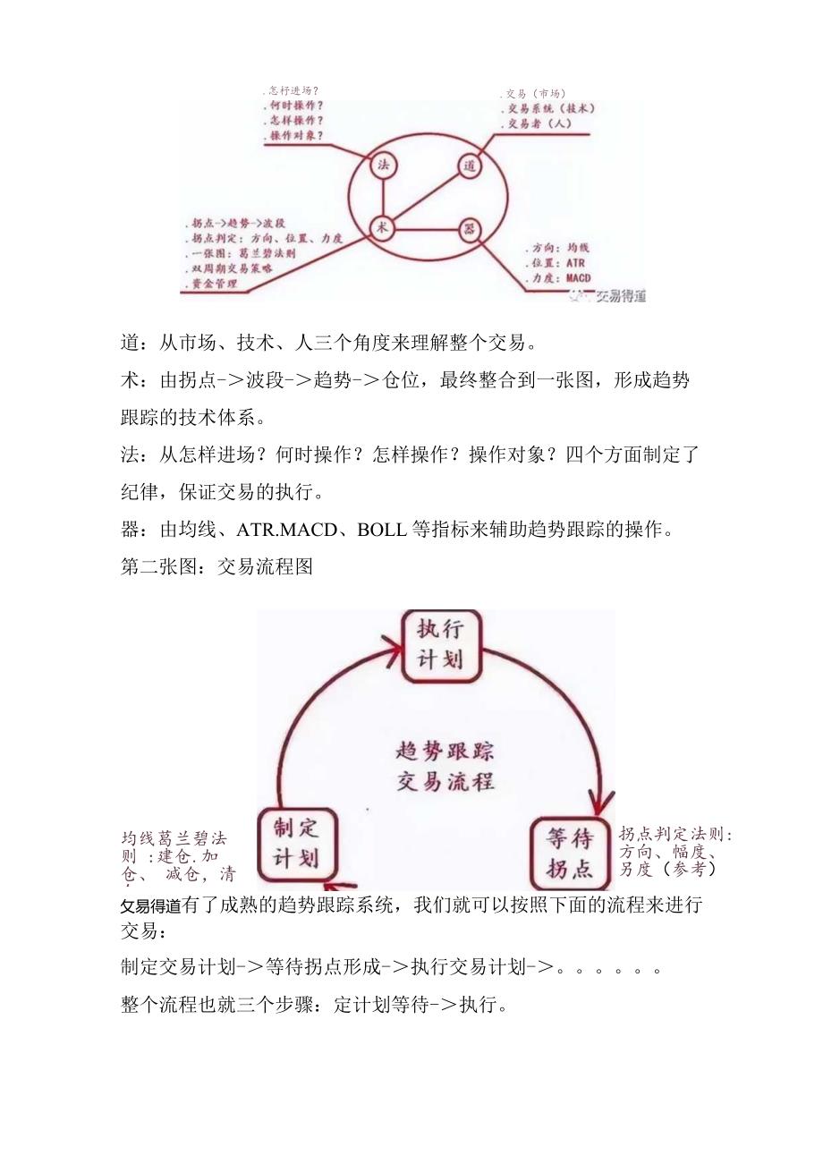 十几年期货交易：在付出巨大代价与血一般教训后才有的成绩！.docx_第3页