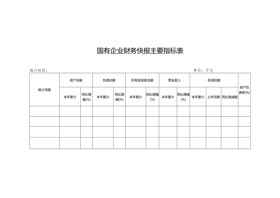 国有企业财务快报主要指标表.docx_第1页