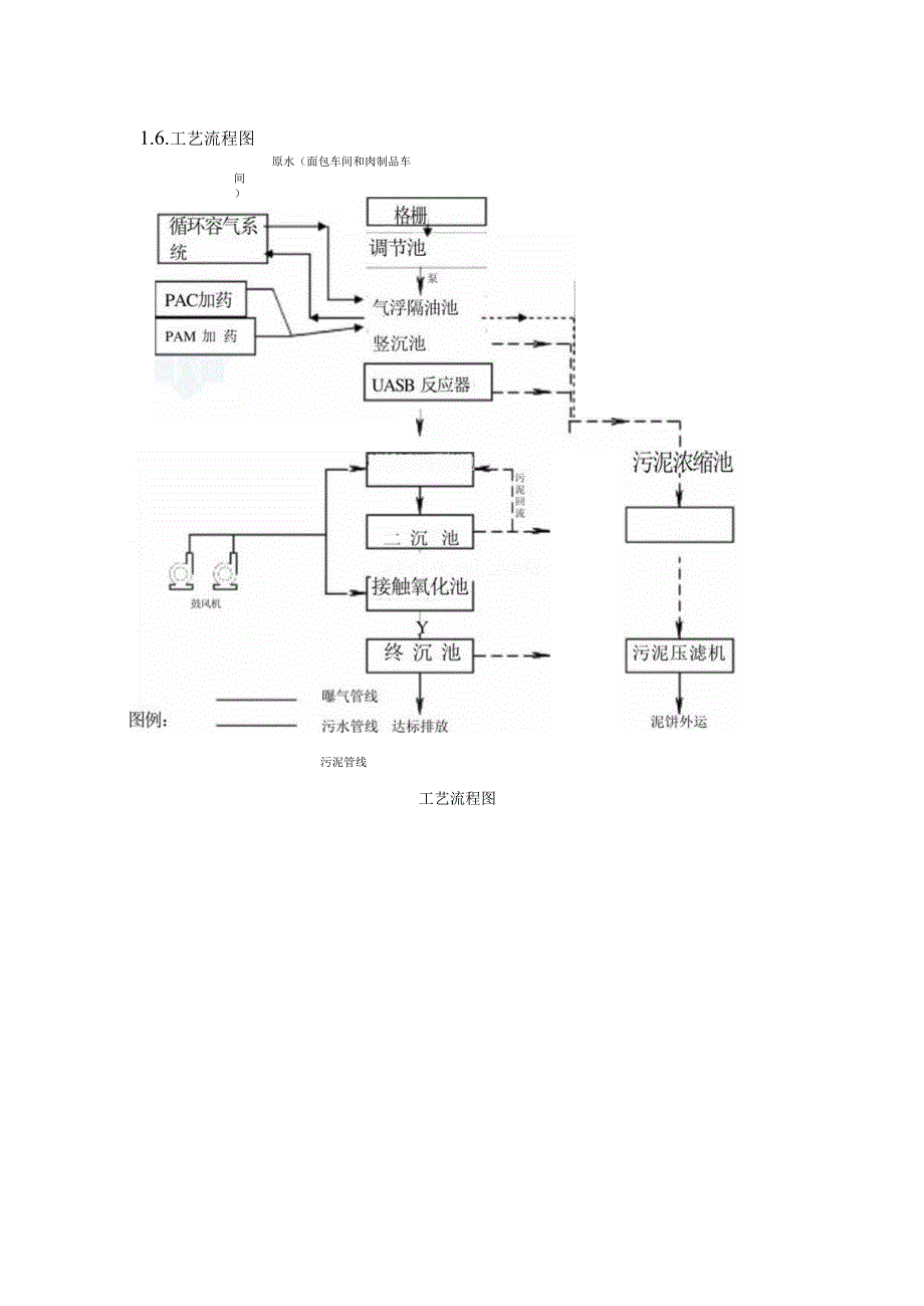 贵阳市某食品废水处理工程设计方案.docx_第3页