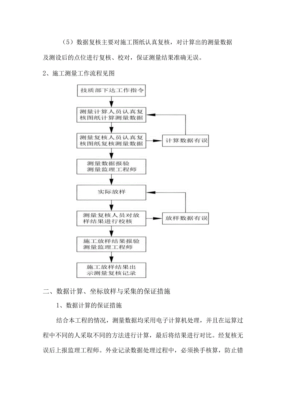 施工测量方案.docx_第2页