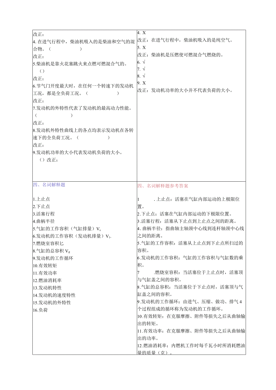 发动机考试知识点题---附答案.docx_第2页