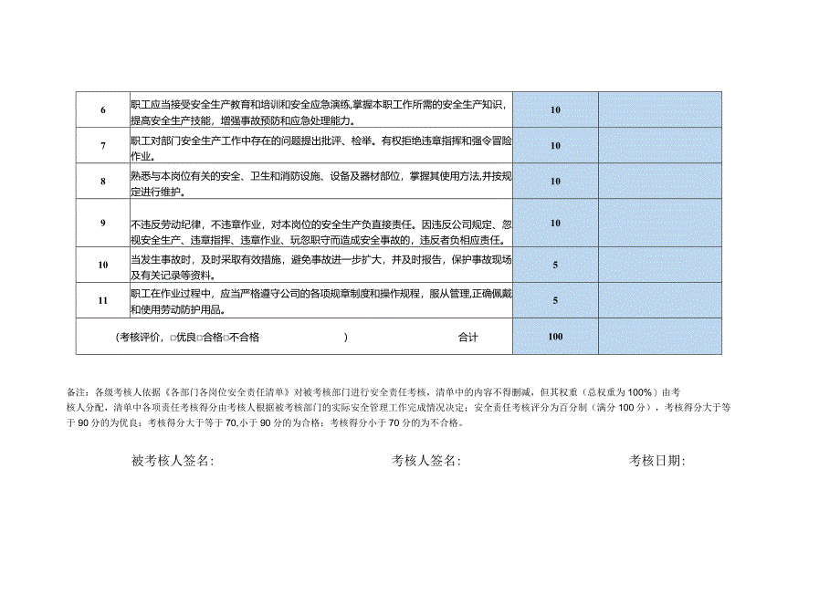 员工安全责任制考核表项目部收样员.docx_第2页