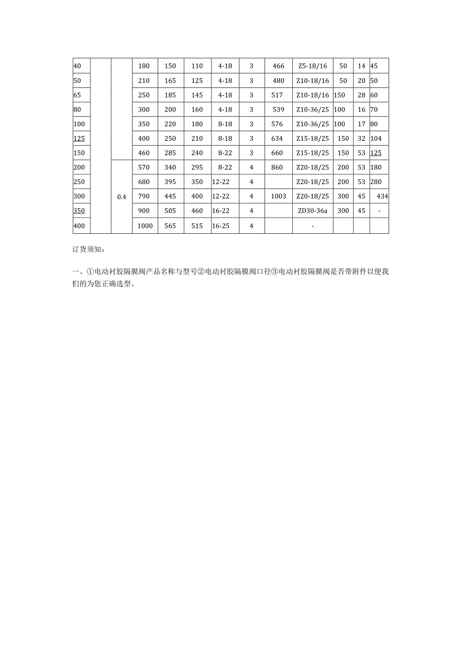 隔膜阀系列G941J-10电动衬胶隔膜阀的详细资料.docx_第2页